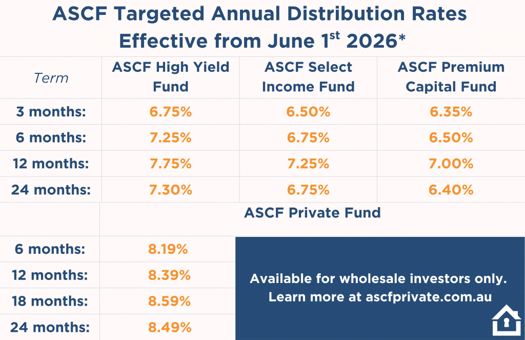 ASCF Targeted Annual Distribution Rates Effective from June 1st 2026.