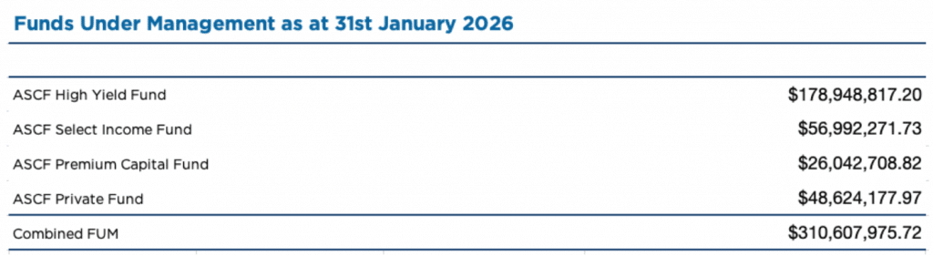 FUM as at 31st Jan 2026