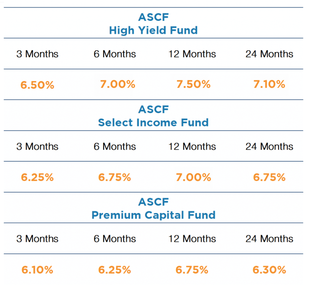 ASCF current interest rates.
